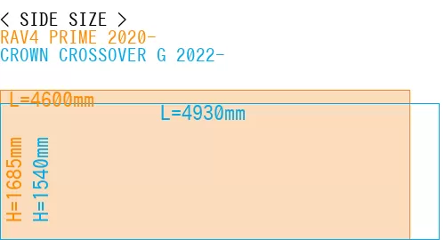 #RAV4 PRIME 2020- + CROWN CROSSOVER G 2022-
